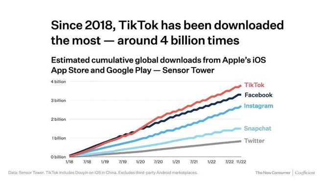 泰州Tiktok推广  第1张