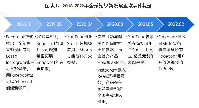 泰州Tiktok推广  第5张