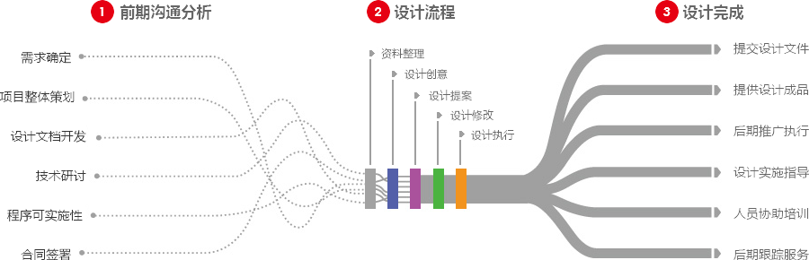 泰州营销型网站建设 第4张