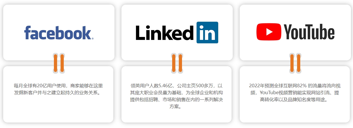 泰州海外社交媒体营销  第4张