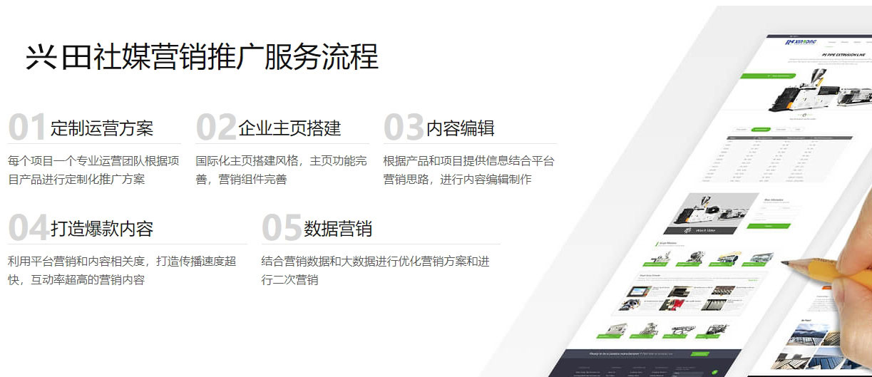 泰州海外社交媒体营销  第5张